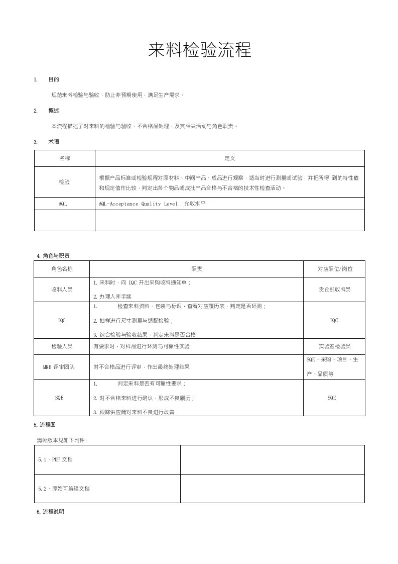 来料检验流程[规范]