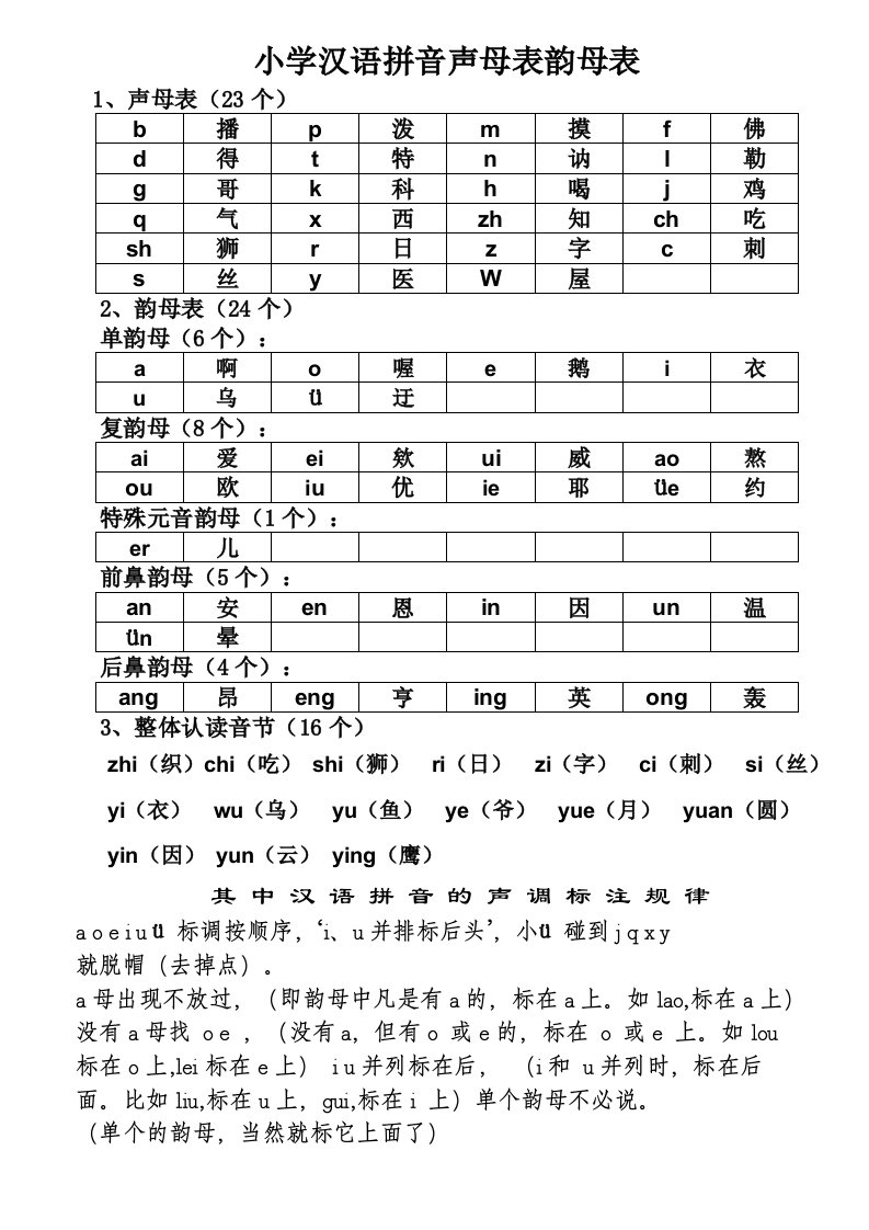 小学汉语拼音声母表韵母表26个字母书写笔顺