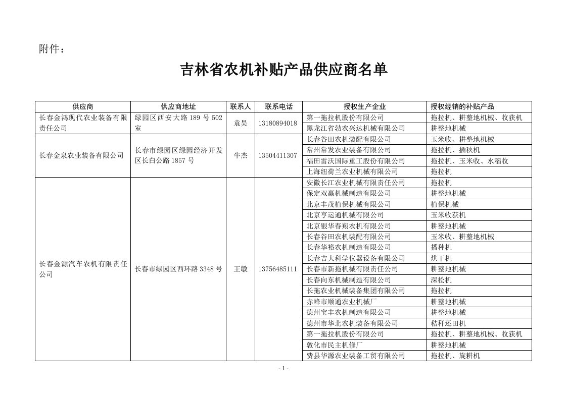 吉林省农机购置补贴产品经销商名-吉林农业机械化信息网