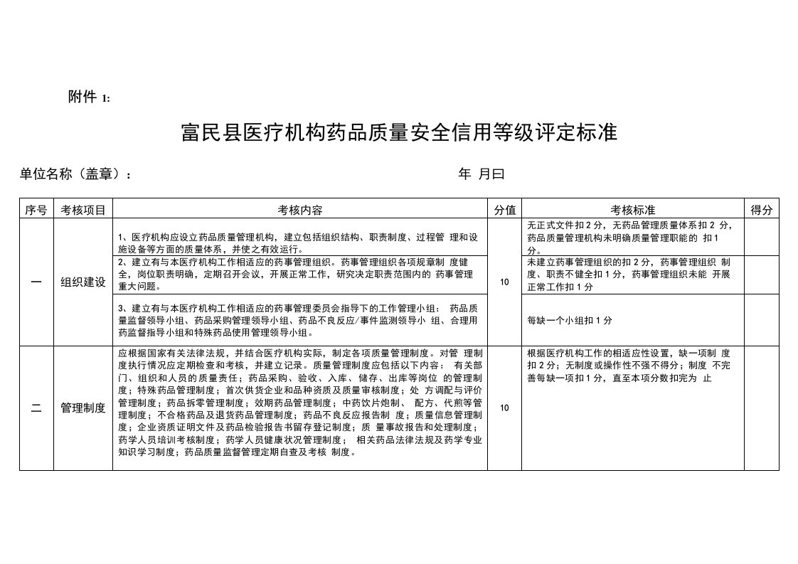 医疗机构信用等级评定标准（精品）