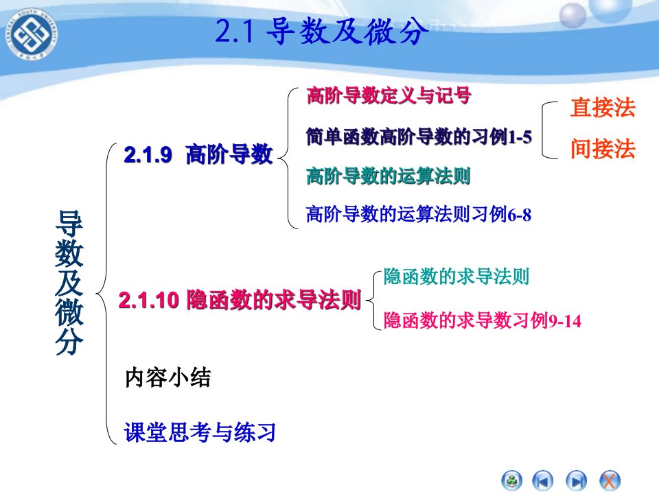 高阶导数隐函数求导法则ppt课件