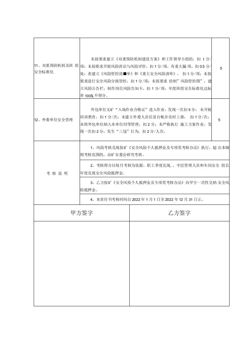 2022年度安全工作目标生产管理科责任书