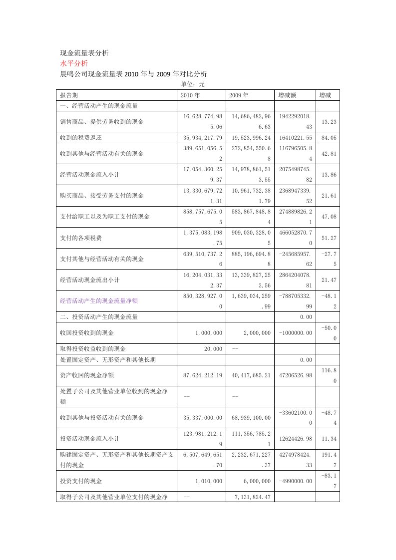 《现金流量表分析》word版