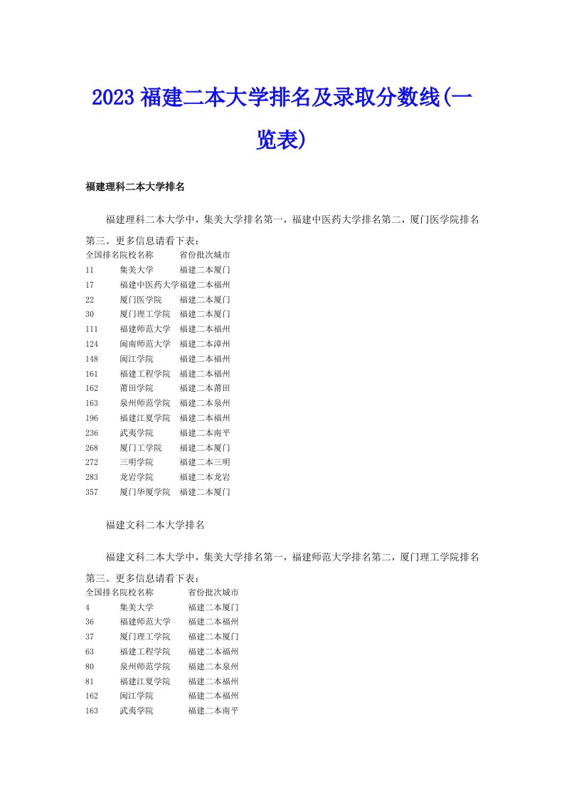 2023福建二本大学排名及录取分数线(一览表)