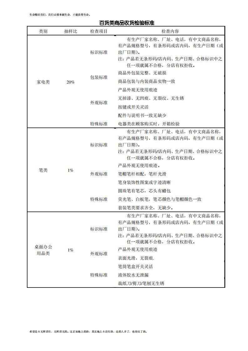 百货类商品收货验收标准