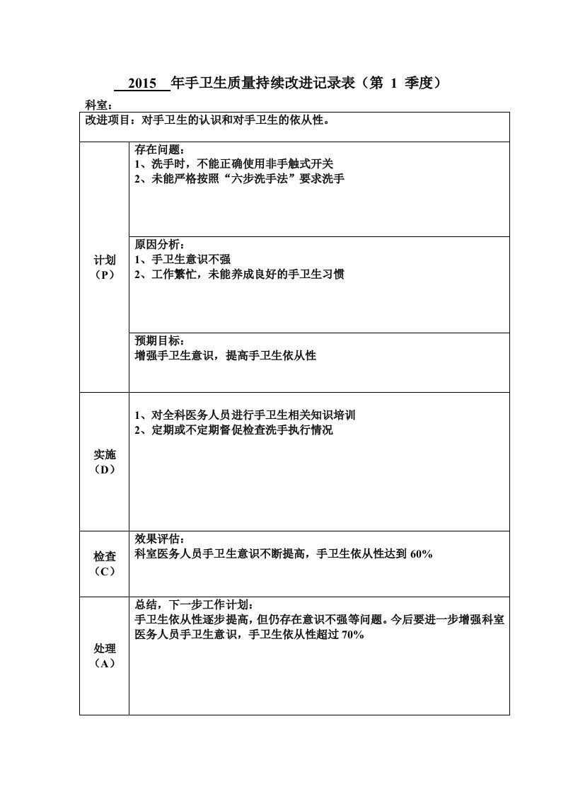 手卫生质量持续改进记录表