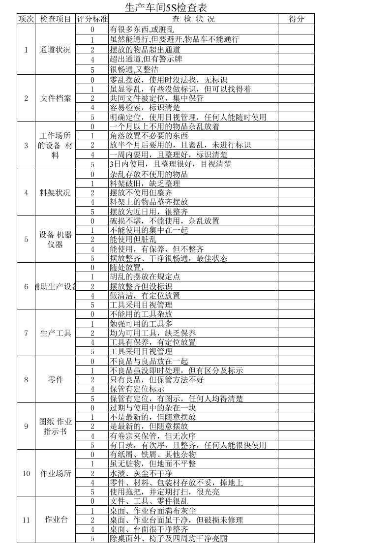 生产车间5S点检表