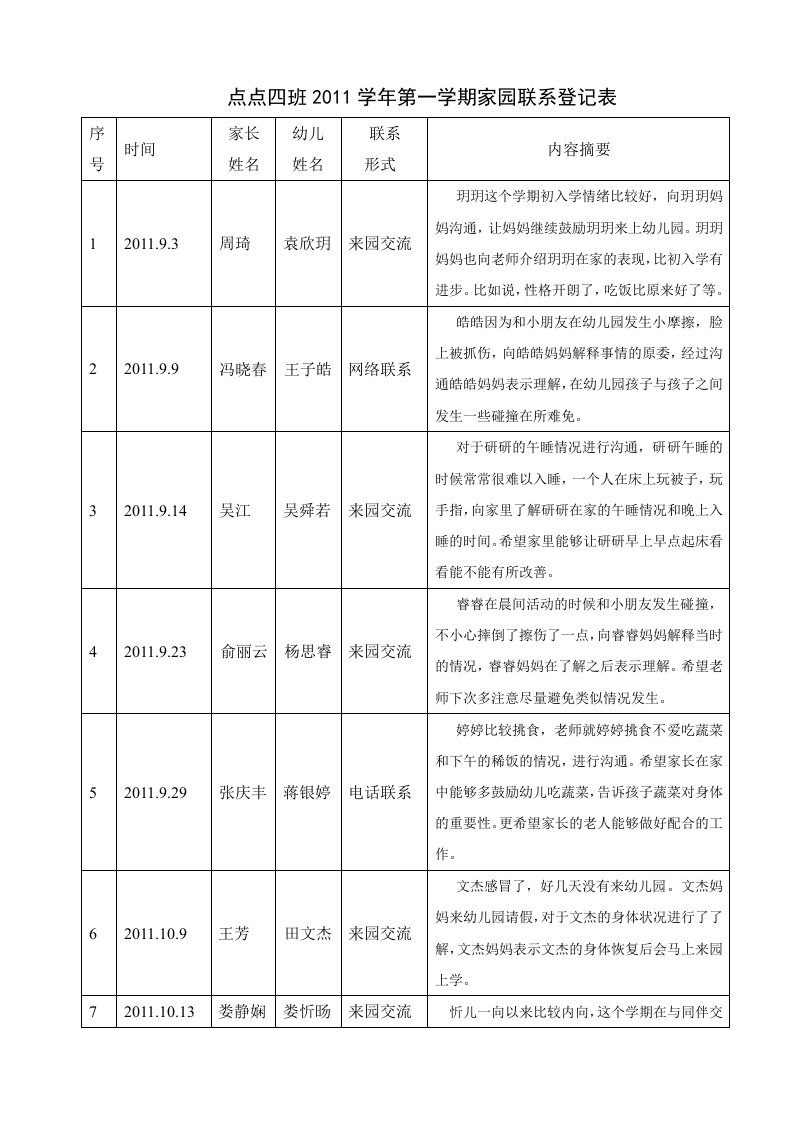 家园联系登记表