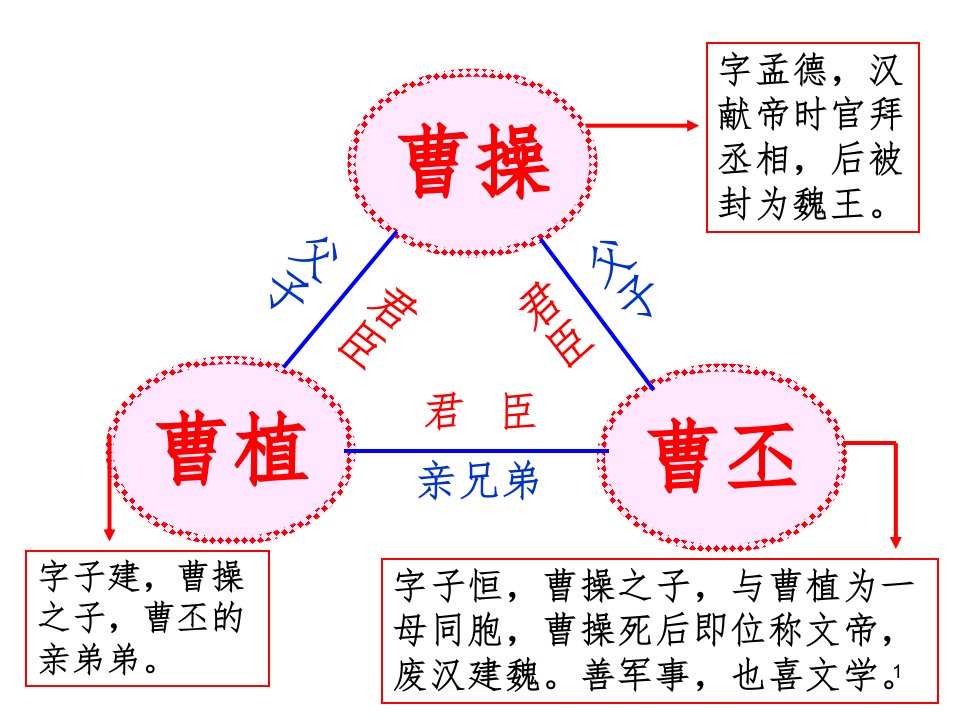 1人教版六年级语文下册十首古诗词文档资料