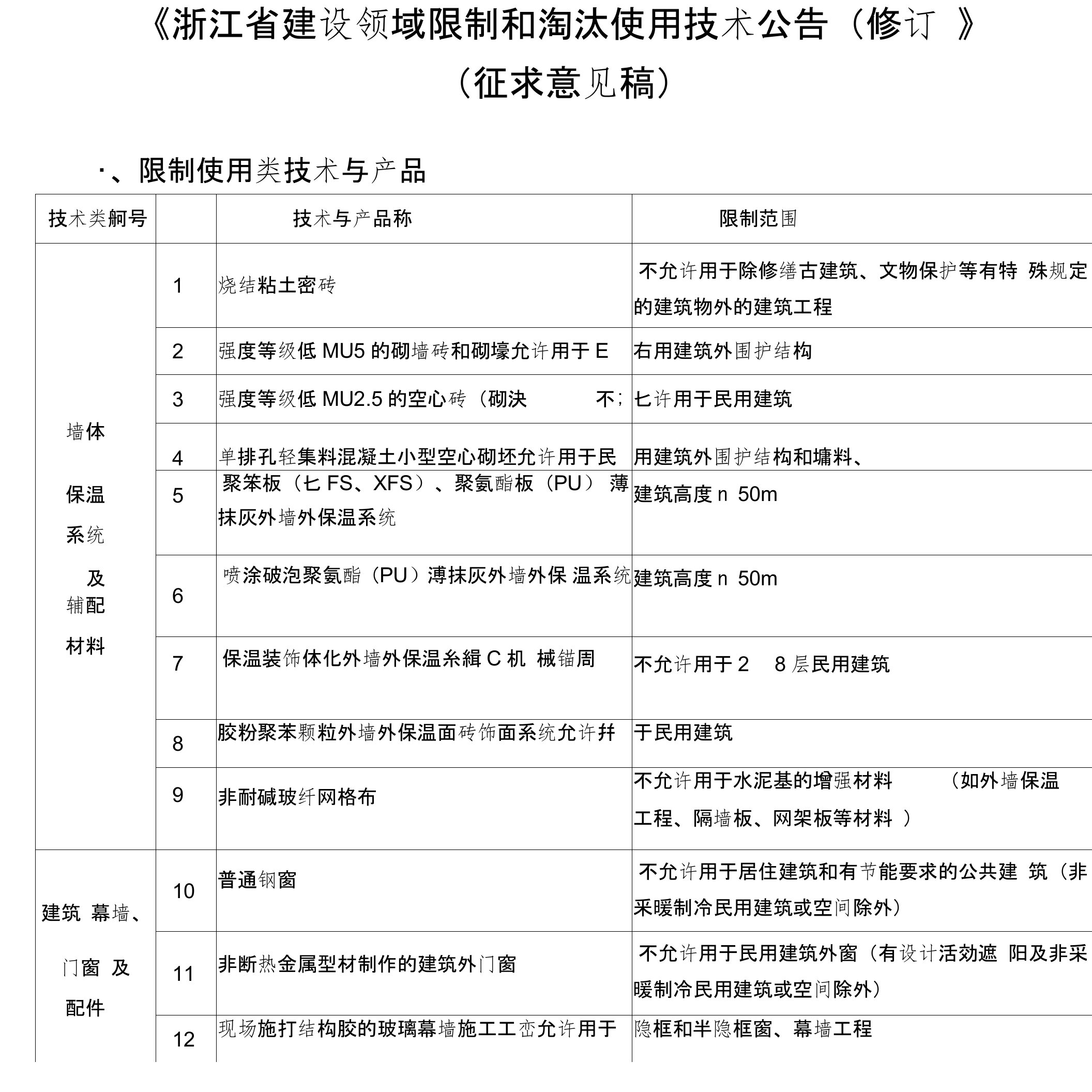 浙江建设领域限制和淘汰使用技术公告修订讨论稿