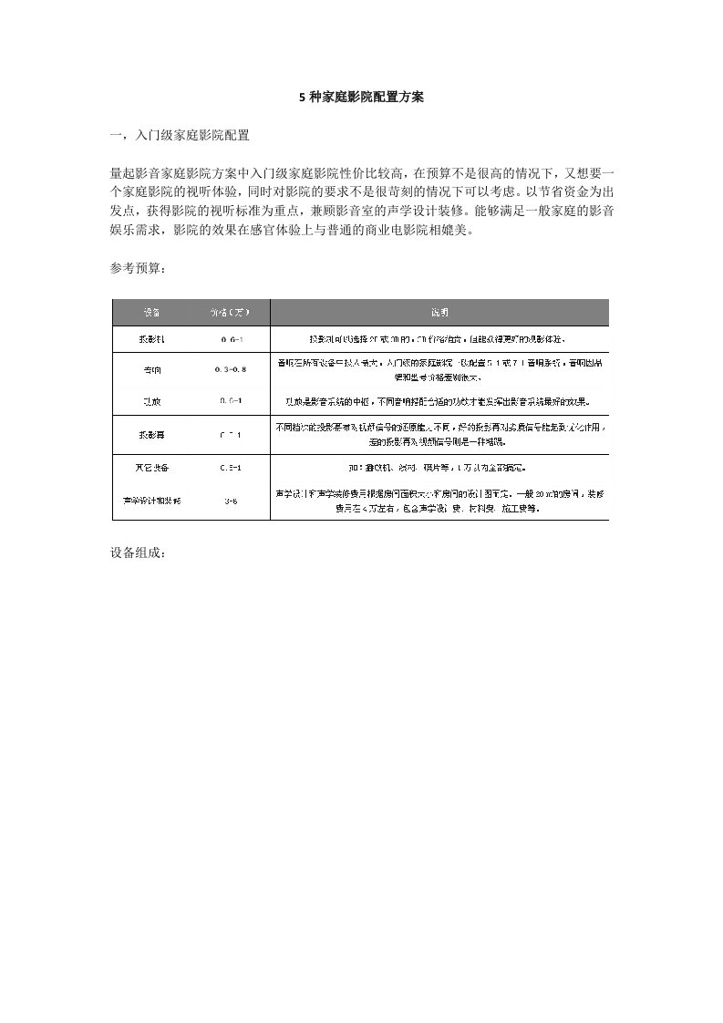 5种家庭影院配置方案