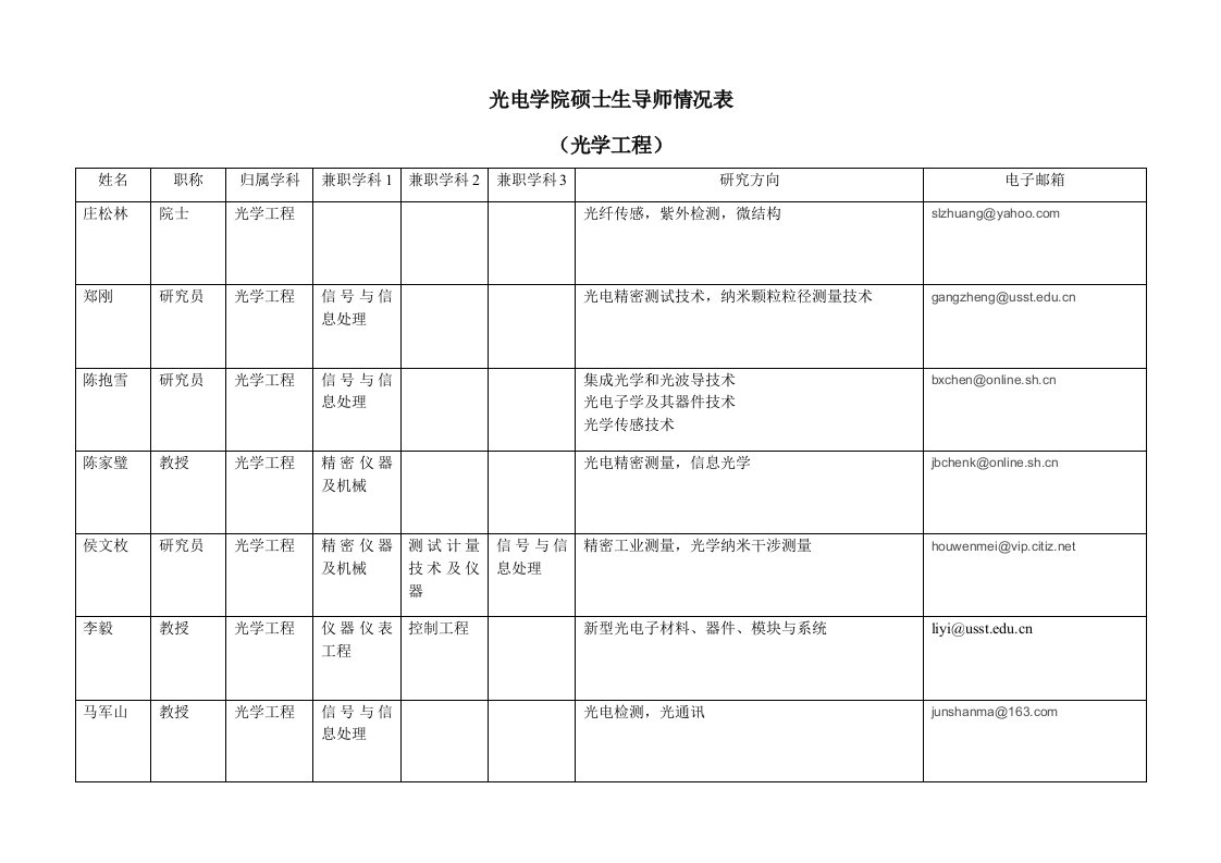 上海理工大学光电学院导师名单光学工程