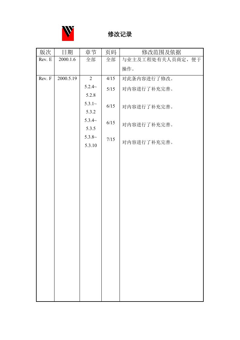 管线检查程序管理程序手册