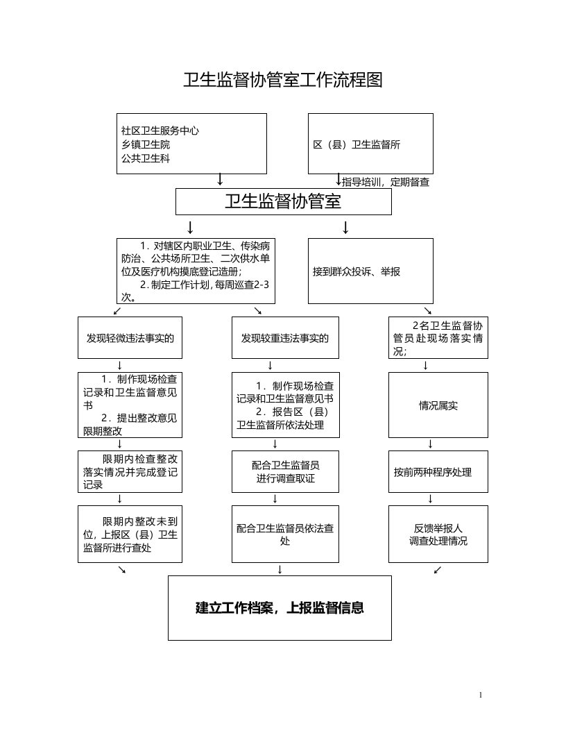 卫生协管工作流程图【最新精选】