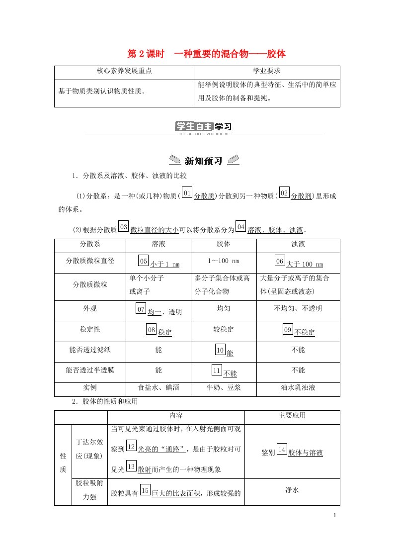 新教材高中化学第2章元素与物质世界第1节元素与物质分类第2课时一种重要的混合物__胶体导学案鲁科版必修第一册