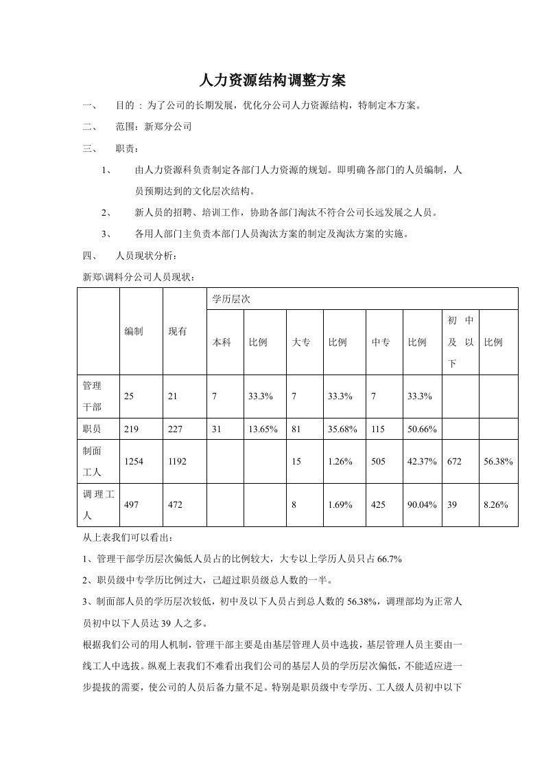 人力资源结构调整方案