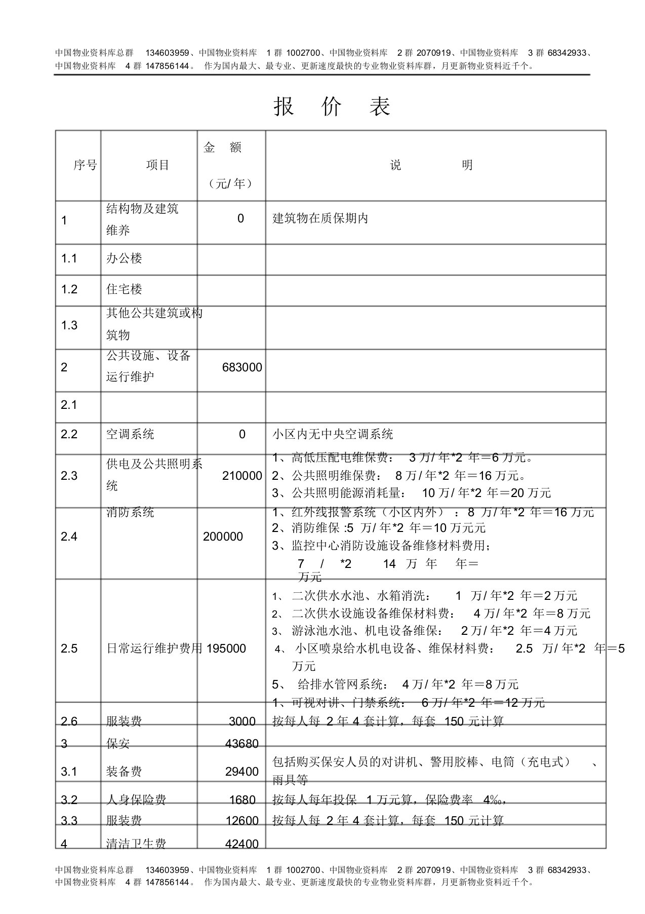 物业管理项目报价单