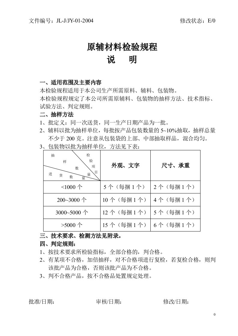 新版原辅材料标准(更新)