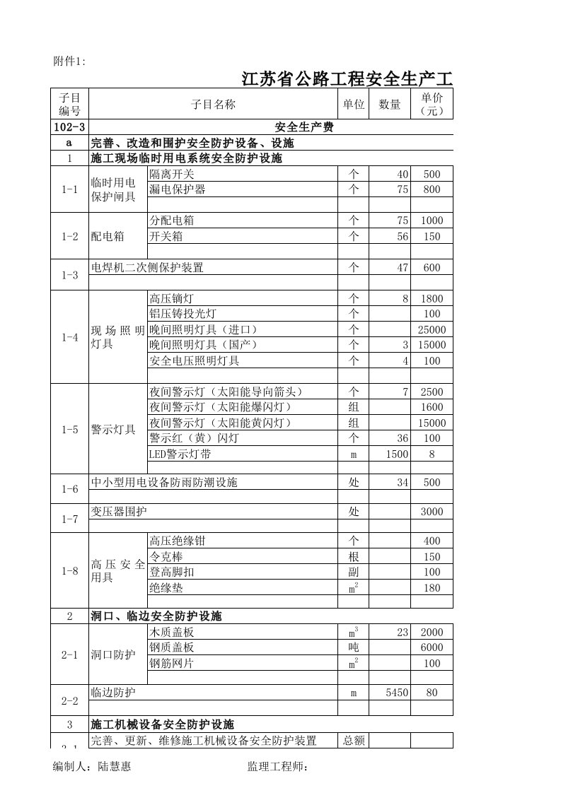 (XLS)实际附件江苏省公路工程安全生产工程量