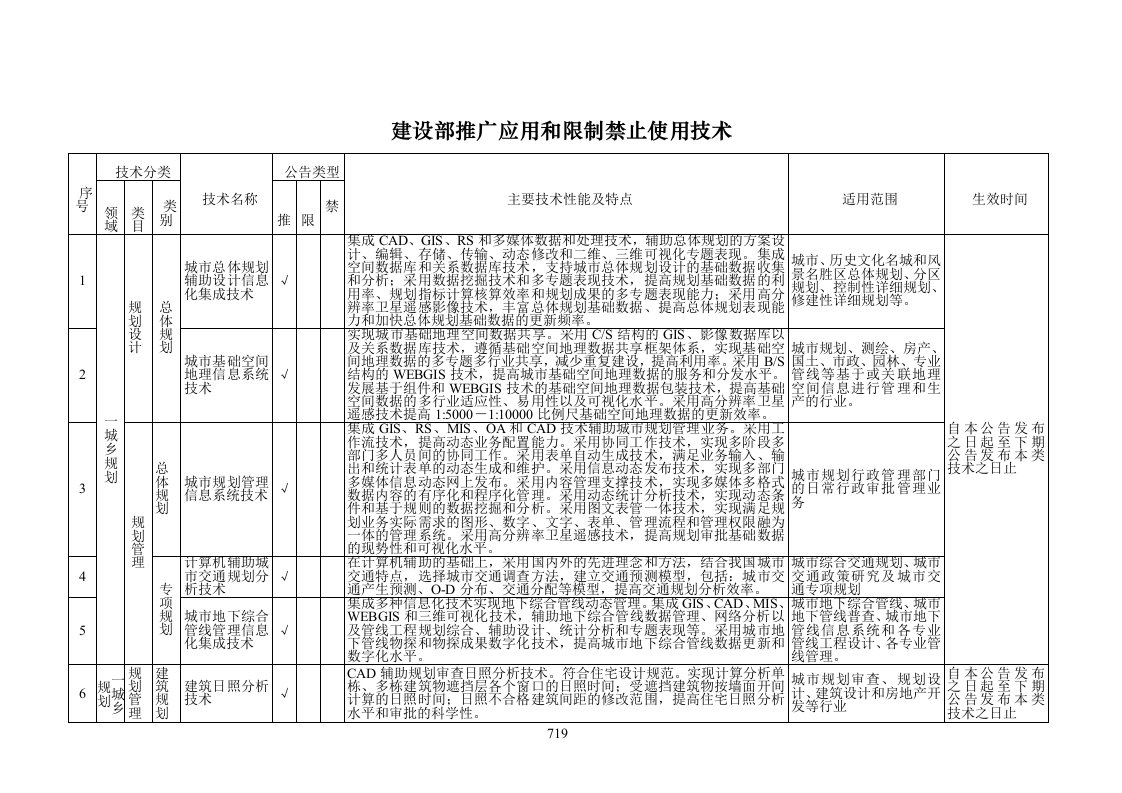 建设部推广应用和限制禁止使用技术