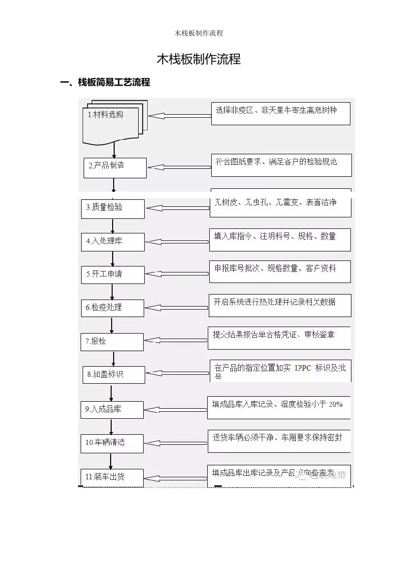 木栈板制作流程