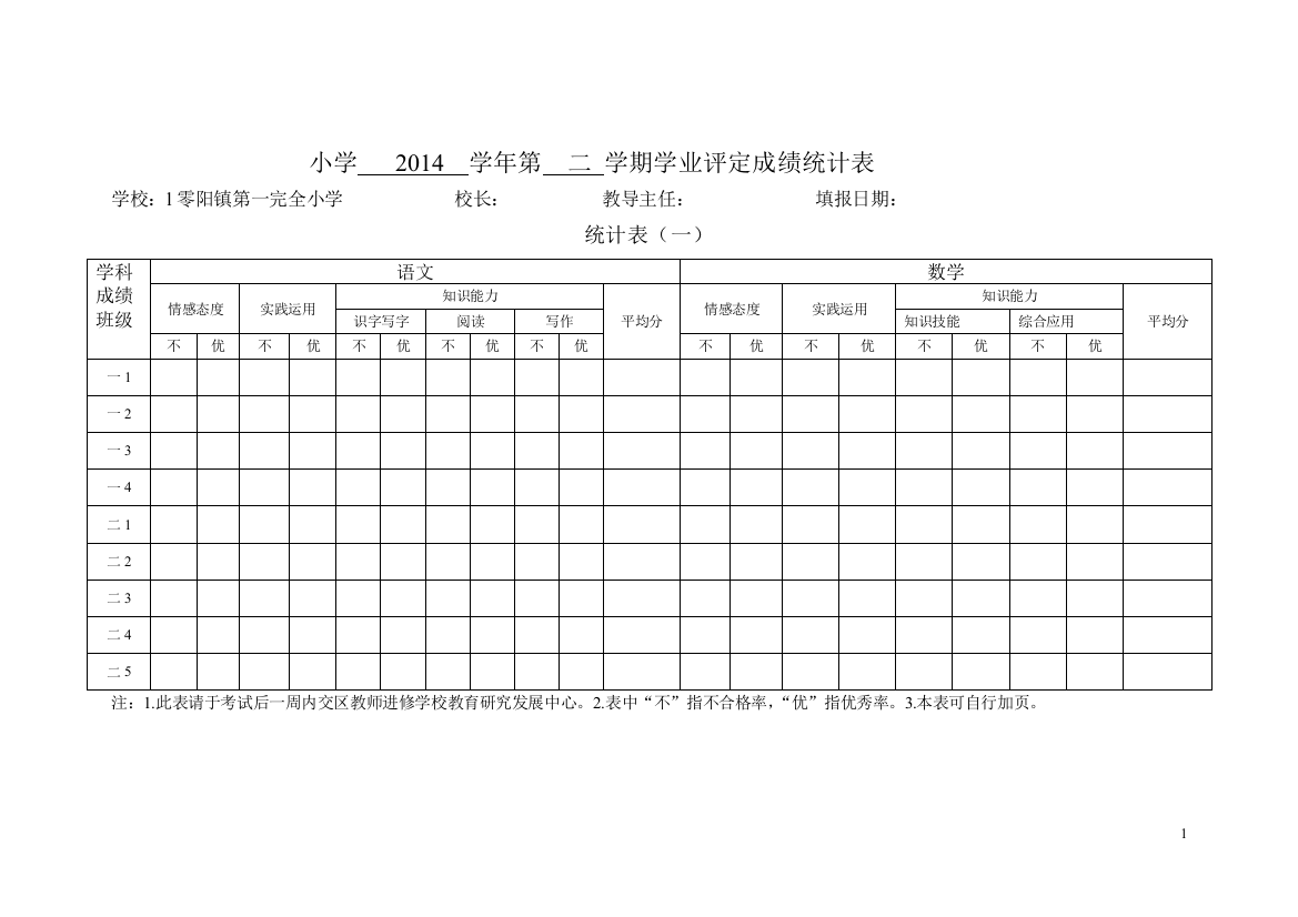 学业评定成绩统计表