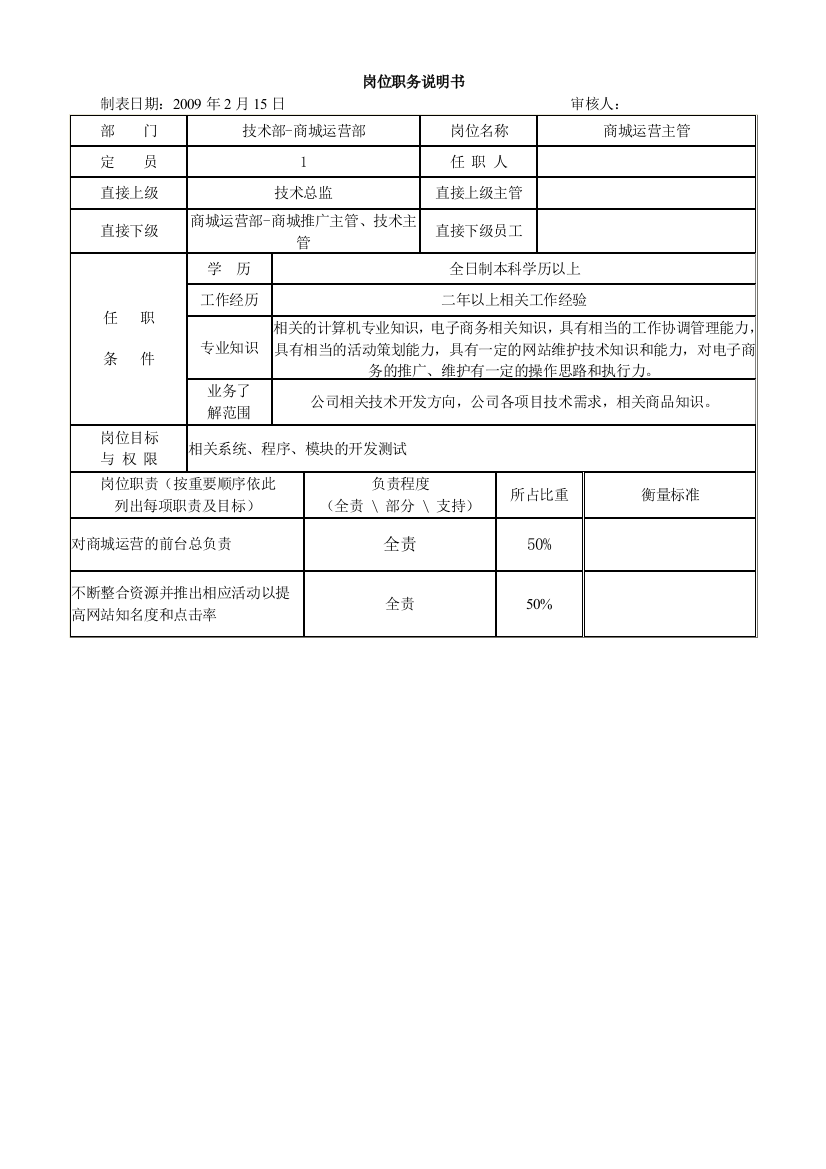 商城运营主管岗位职务说明书