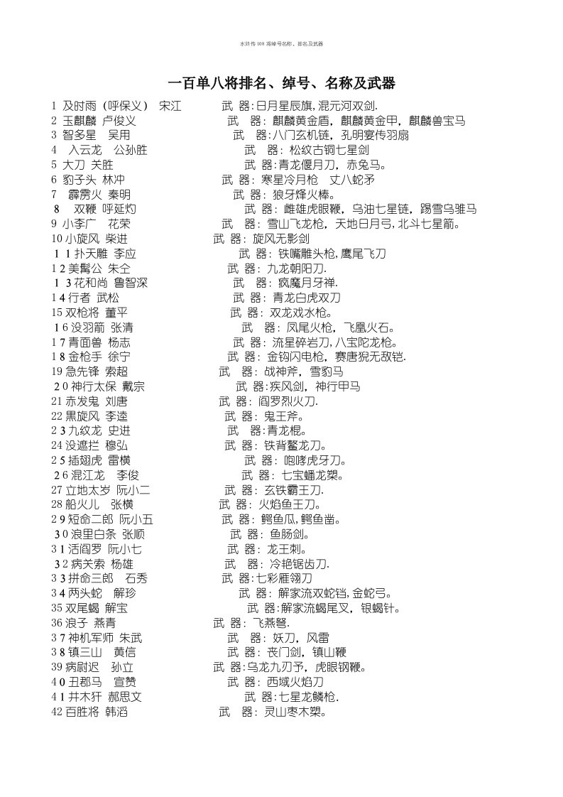 水浒传108将绰号名称、排名及武器