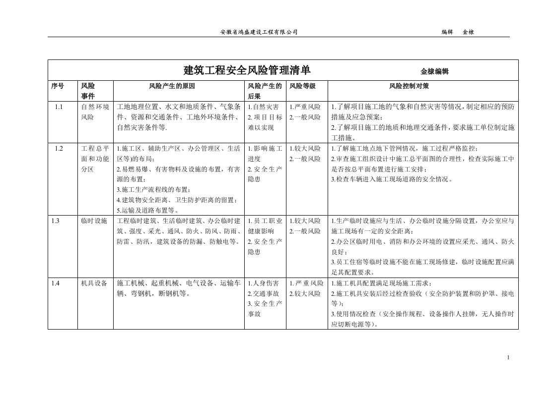 安全风险管理清单