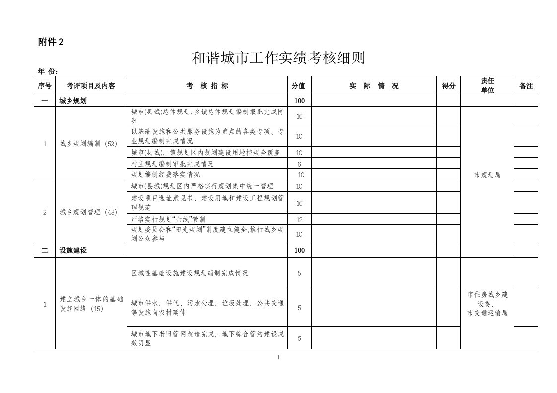 和谐城市工作实绩考核细则