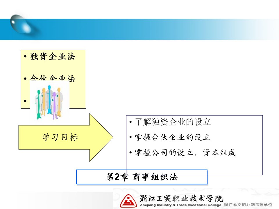 国际商法商事组织法