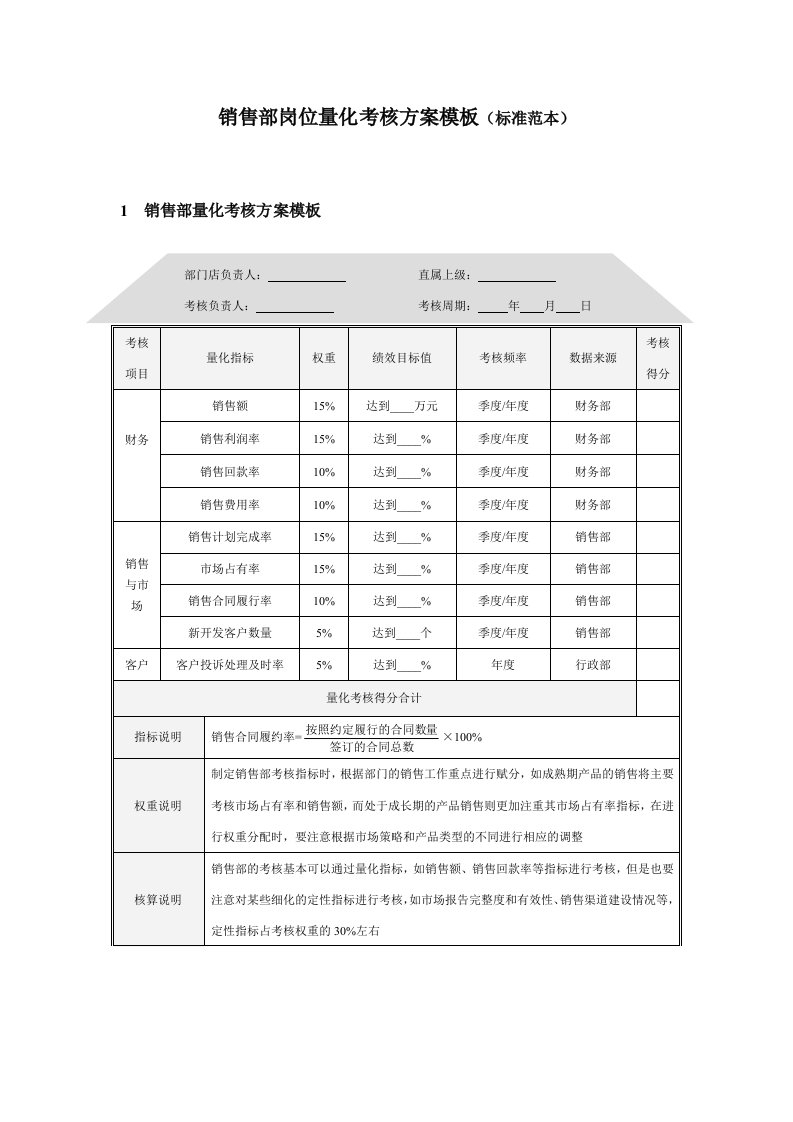 销售部岗位量化考核方案模板标准范本