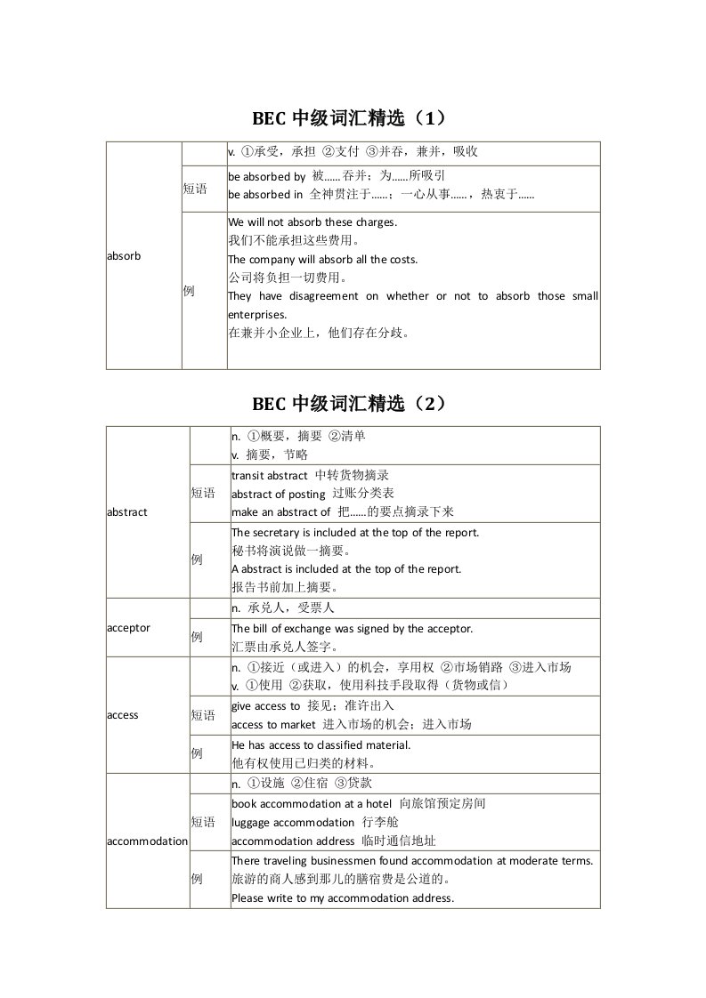 BEC中级词汇精选汇总