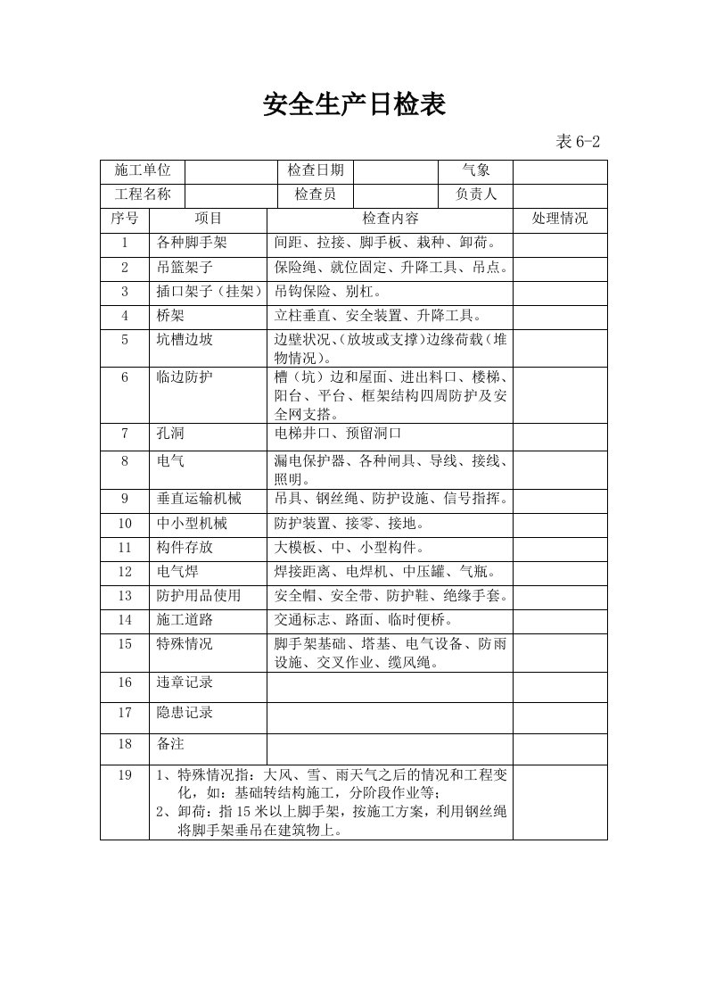 精品文档-安全生产日检表