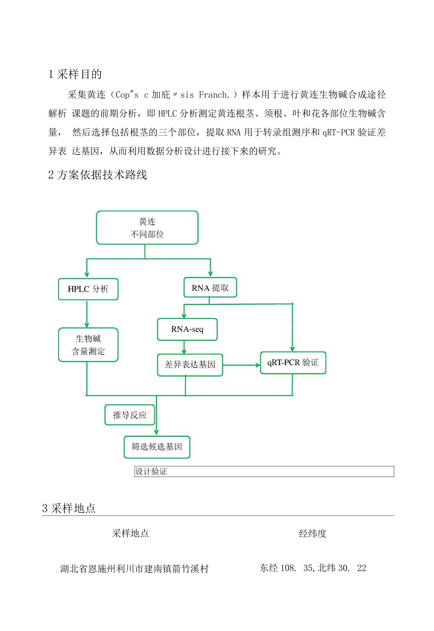 黄连采样方案