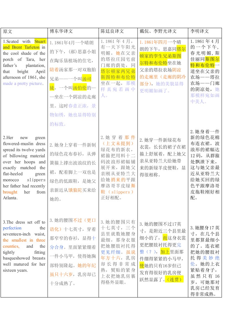 飘__译文对比