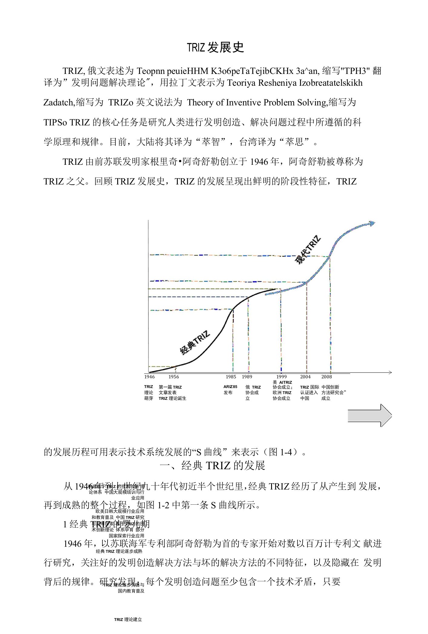 02-TRIZ发展史