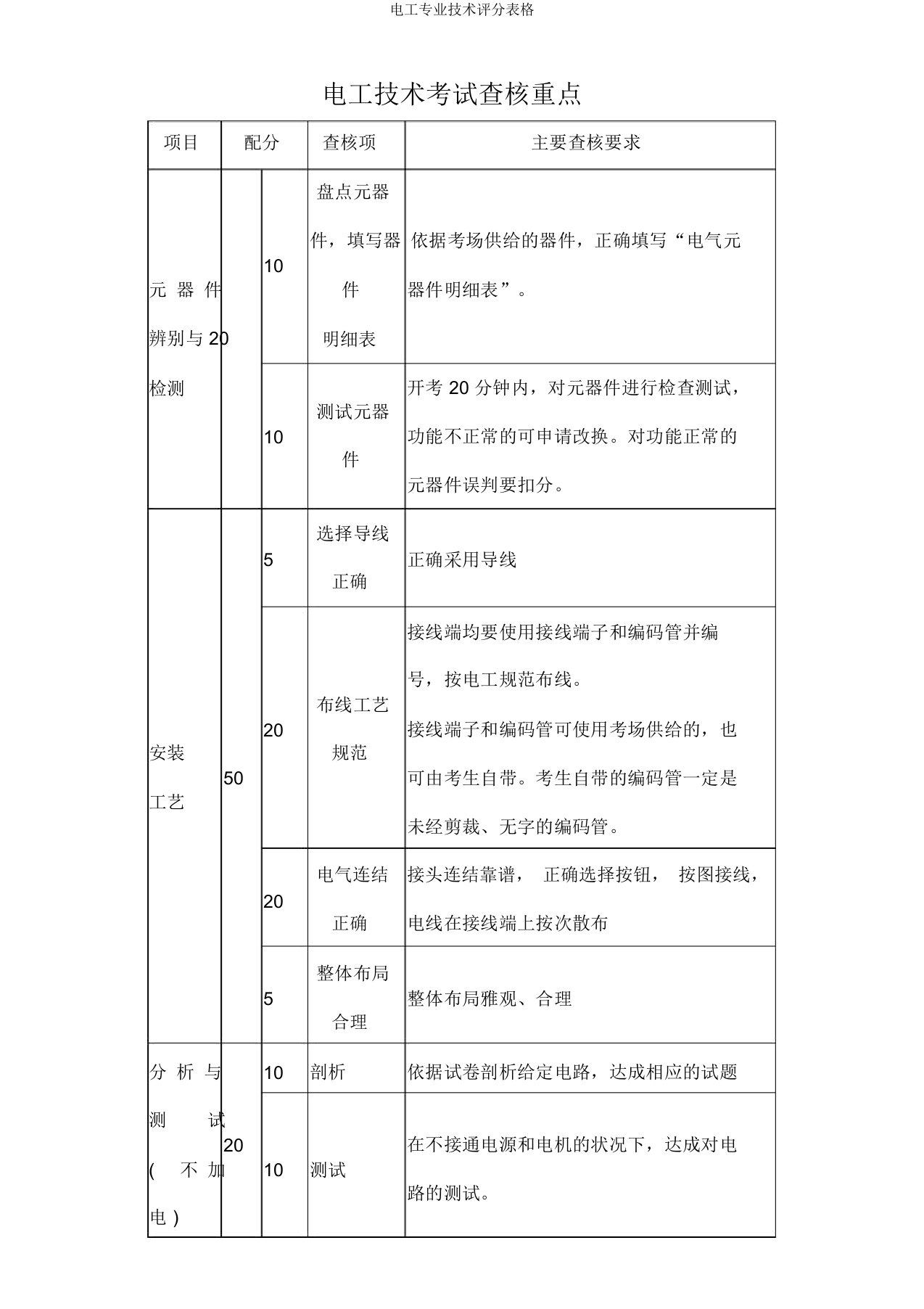 电工专业技能评分表格