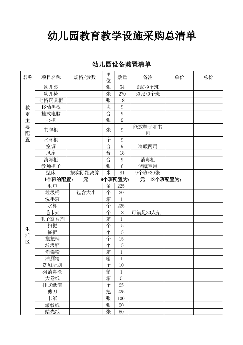 新版幼儿园教室设备采购清单