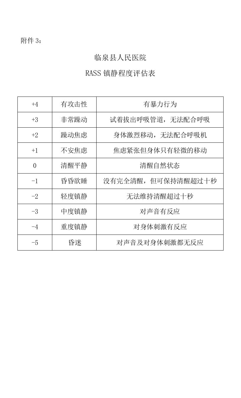 9、附件3：RASS镇静程度评估表