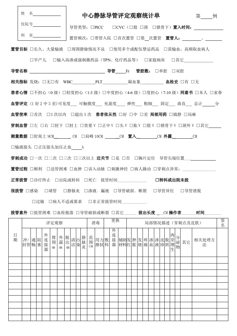 2021年中心静脉导管评估观察记录表