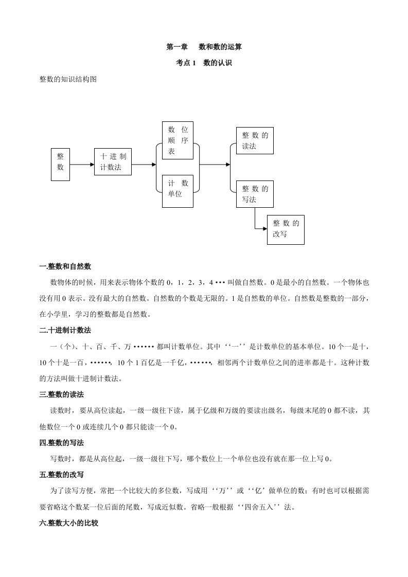 数学：小升初数学复习第一章知识点(北师大版六年级下)