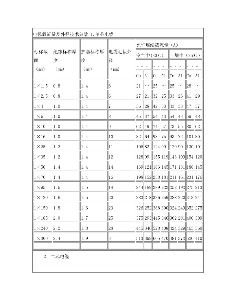 tknAAA电缆载流量及外径技术参数