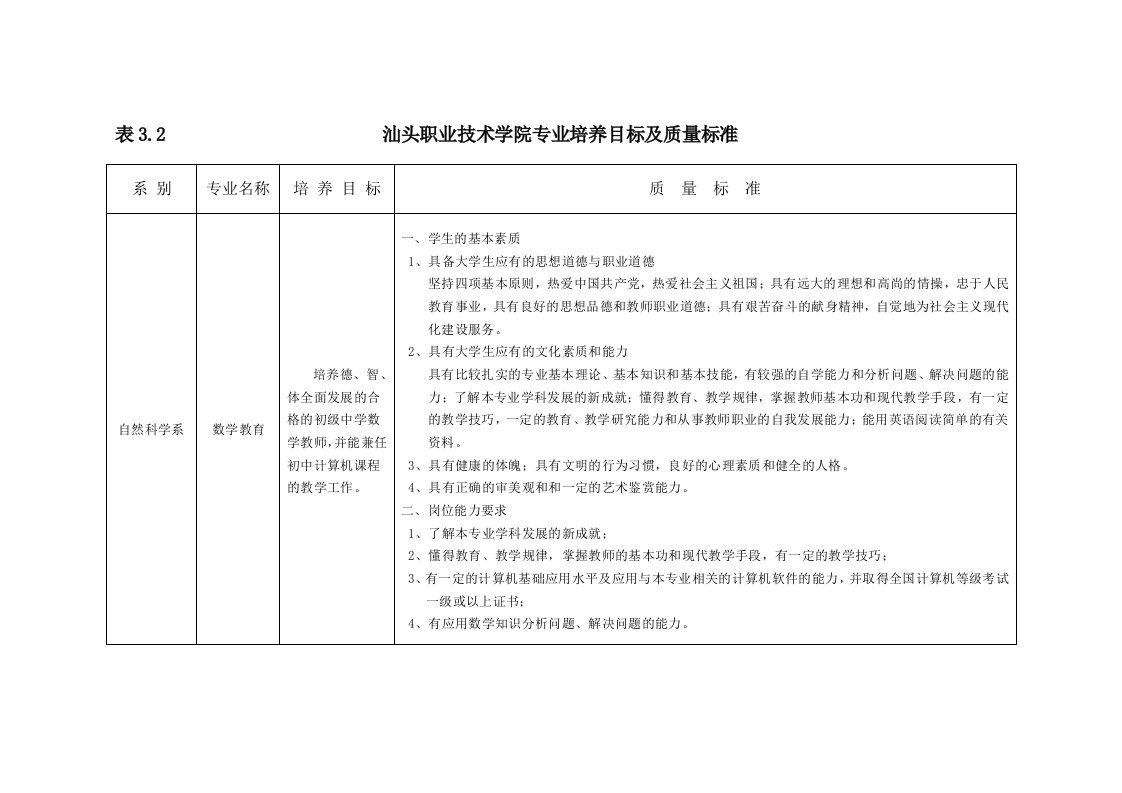 汕头职业技术学院专业培养目标及质量标准