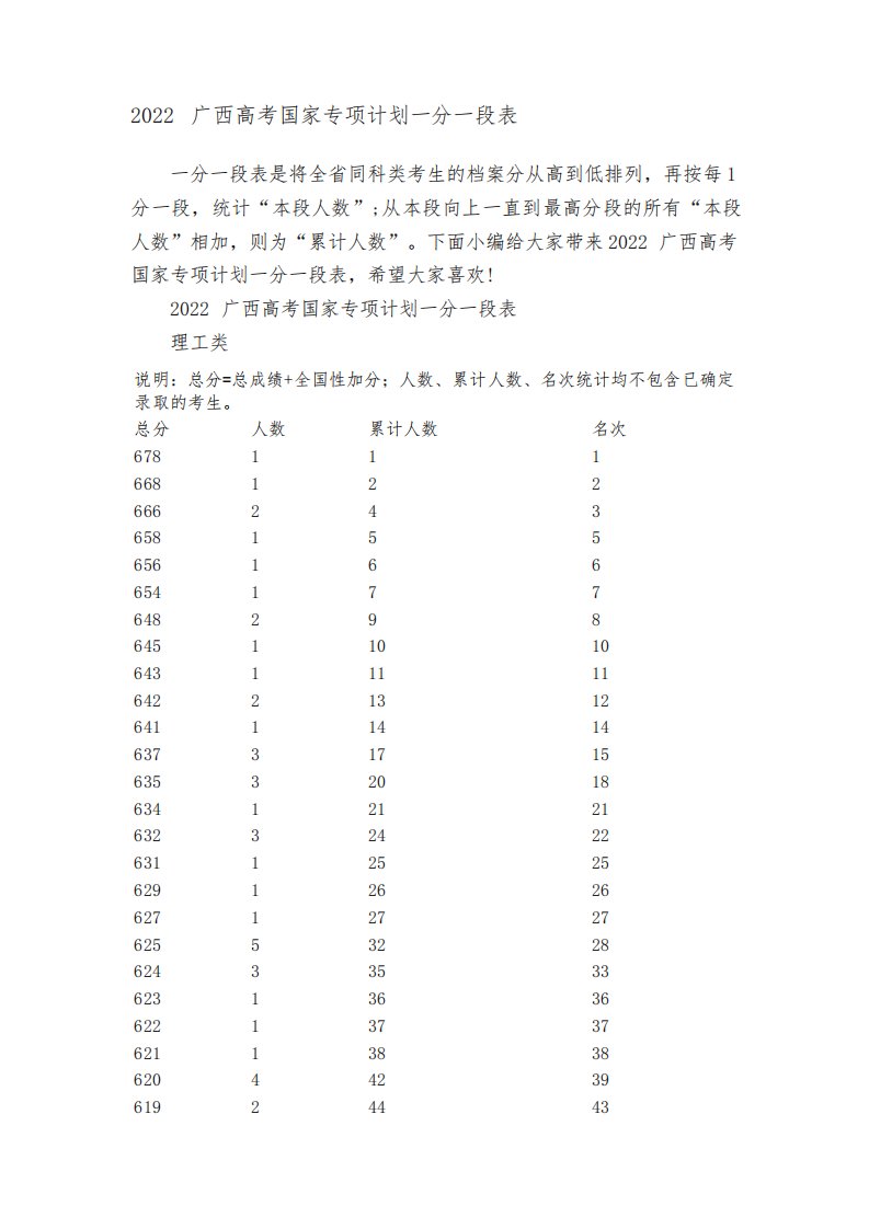 2022广西高考国家专项计划一分一段表