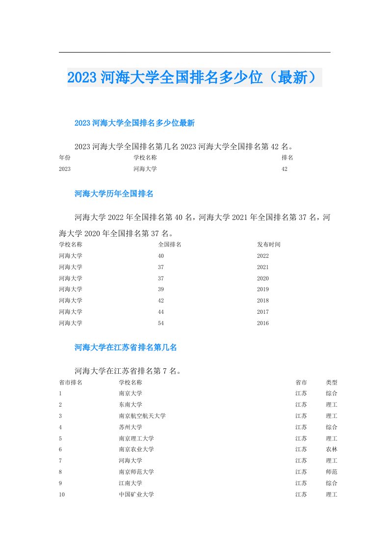 河海大学全国排名多少位（最新）