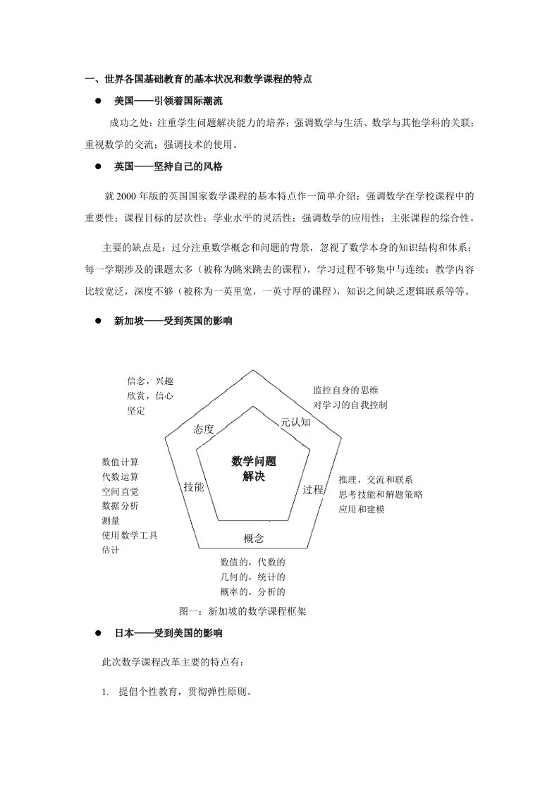 数学课程标准介绍