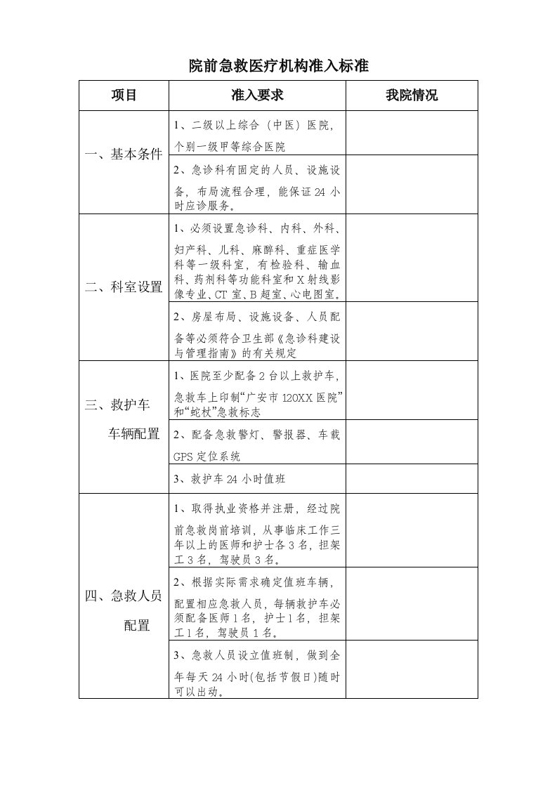 院前急救医疗机构准入标准