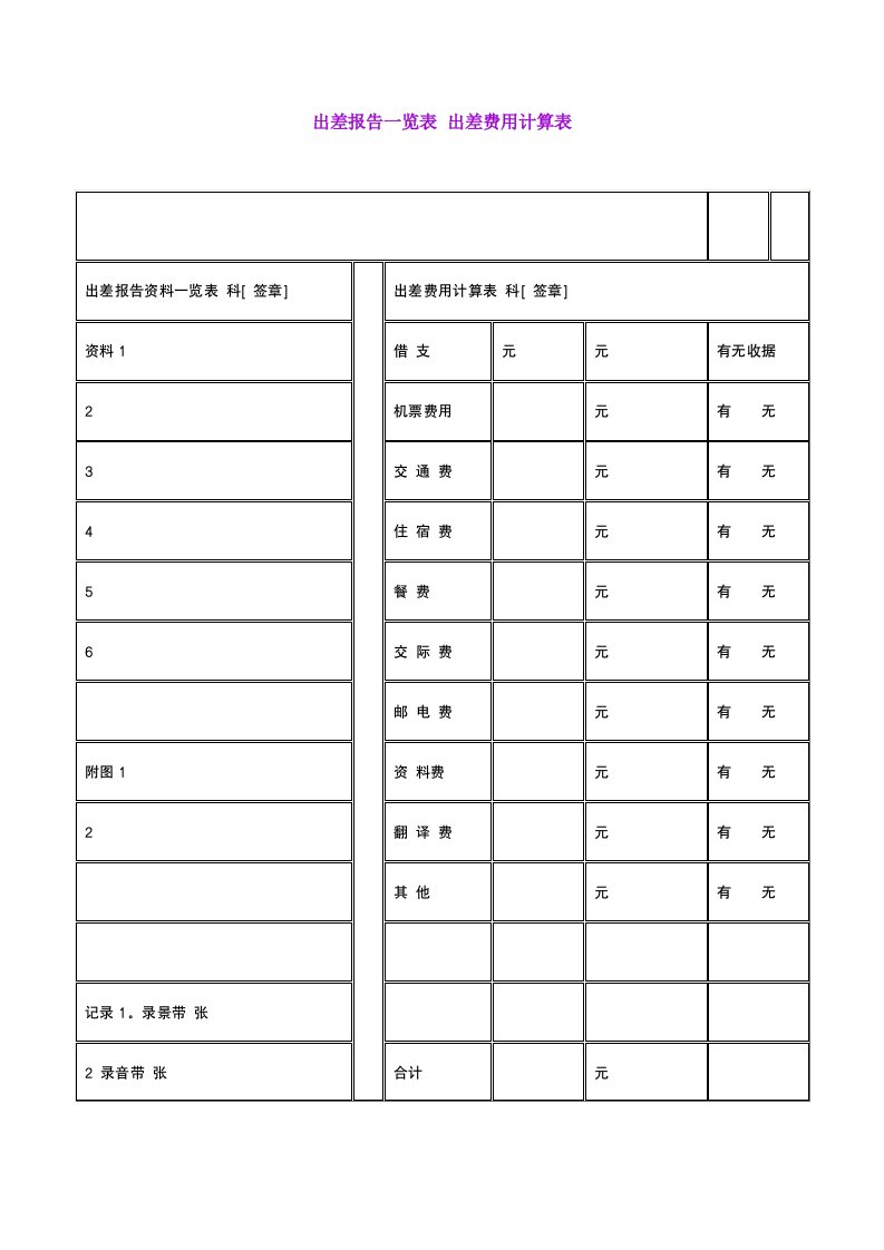 出差报告记录表及出差费用统计表