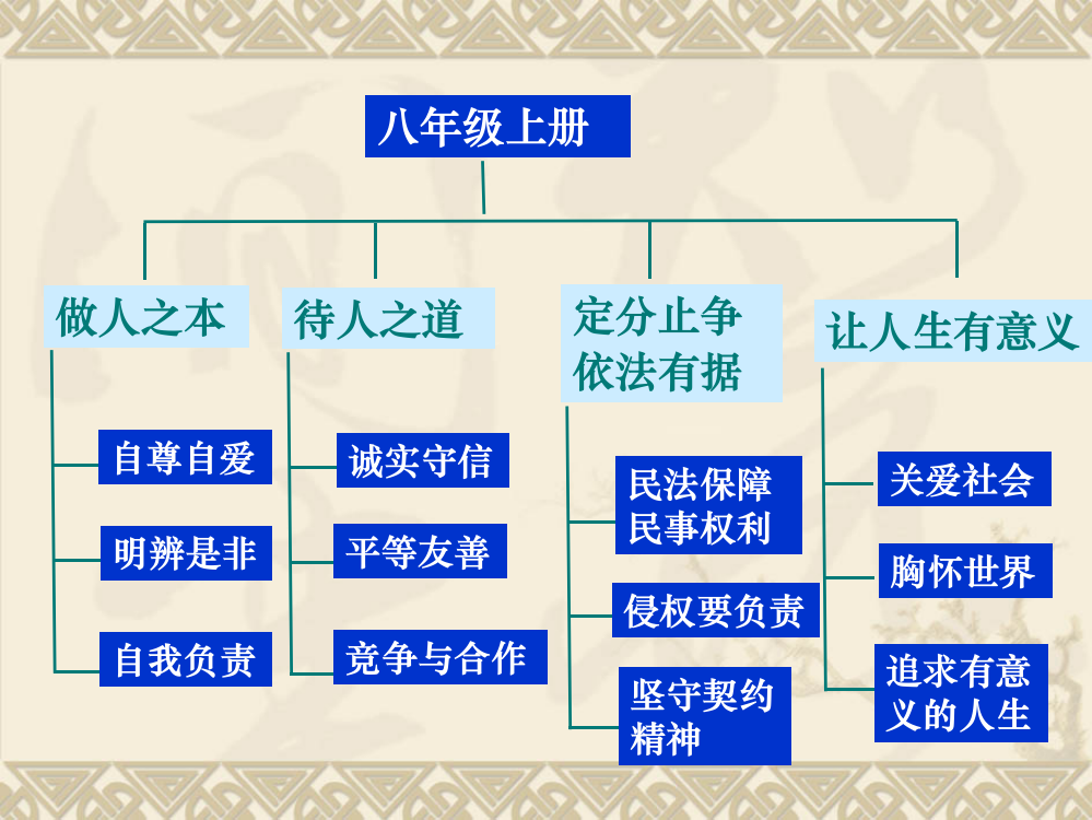 自尊自爱是健康的人格